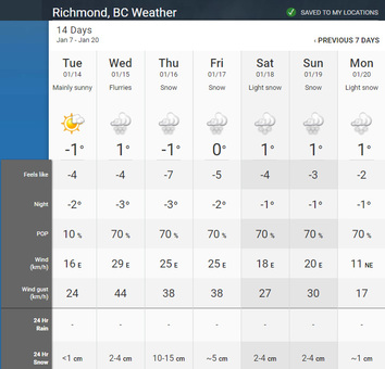 環境部預測 1 月 15 日起，大溫連續幾天將會下雪，最低氣溫達 -3 度。