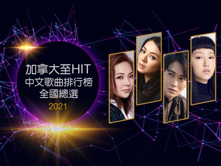 2021「至 HIT 推崇」 候選音樂人拉票視頻(上)1746973565 2021「至 HIT 推崇」 候選音樂人拉票視頻(上)