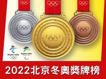 Beijing Winter Olympics 北京冬奧獎牌榜 | 會徽 獎牌 暗藏五千年中華文化與精髓1746068553