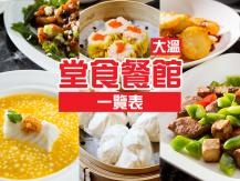 Dine in restaurants 大溫「堂食重開」餐館一覧表1746069277